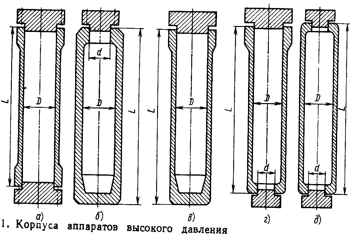 Технологическое оборудование отрасли (2 часть) - § 1 Назначение аппаратов  высокого давления, требования к их конструкции. Способы изготовления  корпусов